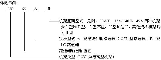 WJLWJ͟o(w)֧c(din)C(j)ܘ(bio)ӛʾ