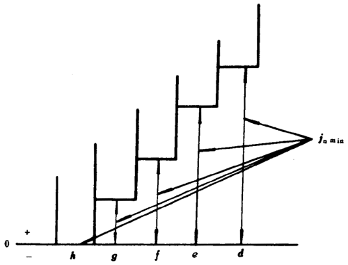 Сģ(sh)FX݆Ȃ(c)϶DӘ(bio)ע