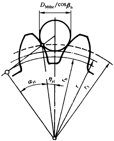 AX݆z(yn)(sh)ʩҎ(gu)2֣Cƫ(dng)X͂(c)϶ęz(yn)XL(zhng)ȺͿ򣨈AߴĜy(c)