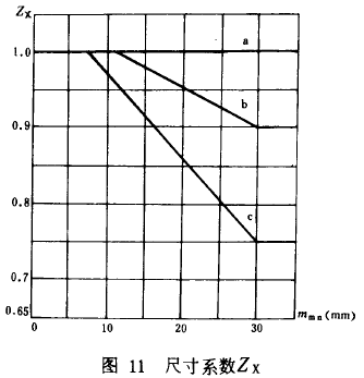 錐齒輪承載能力計(jì)算方法齒面接觸強(qiáng)度計(jì)算