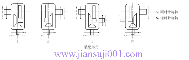 DBY、DCY、DBZ、DCZ型圓柱齒輪減速機(jī)(JB-T9002-1999)