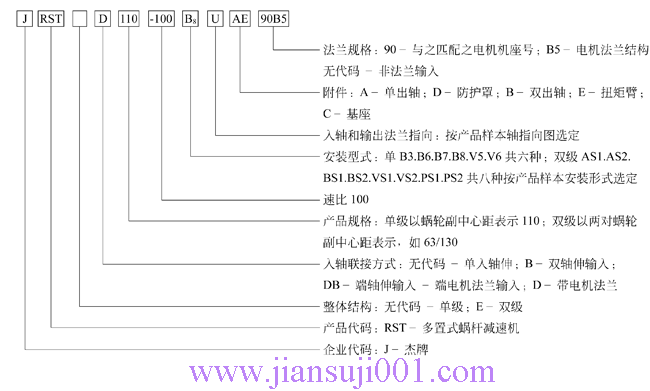 JRST系列多置式蝸桿減速機(jī)型號(hào)說(shuō)明