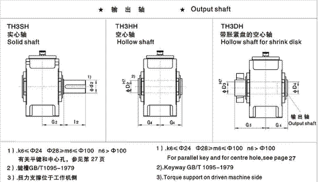TH、TB大功率減速機(jī)