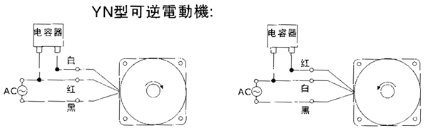 臺灣YY、YN系列小型齒輪減速電機外形及安裝尺寸(機座號70)