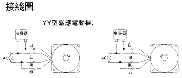 臺灣YY、YN系列小型齒輪減速電機外形及安裝尺寸(機座號70)