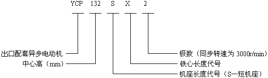YCP系列(IP54)三相異步電動機型號標記