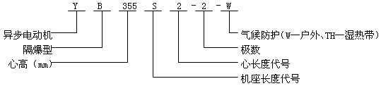 YB系列中型低壓隔爆型三相異步電動機產(chǎn)品概述及結構簡介