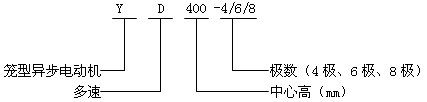 YD400-4/6/8Oஐ늄әCY飨380V