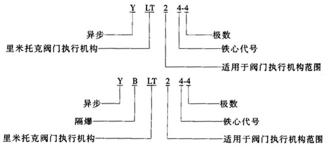 YLTYBLTϵBwʽD(zhun)yT(mn)ஐ늄(dng)C(j)c(din)
