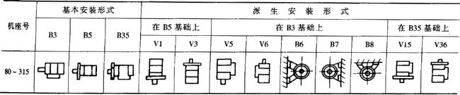 YPBYPBFϵͨ׃l{(dio)ஐ늄(dng)C(j)c(din)H80315mm