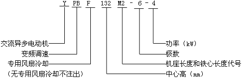 YPBYPBFϵͨ׃l{(dio)ஐ늄(dng)C(j)̖(bio)ӛ