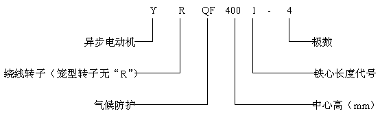 YQFYRQFϵи߉ஐ늄әC(j)a(chn)Ʒc(bio)ӛ