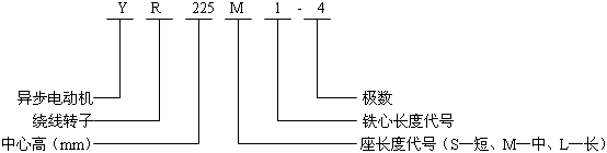 YR系列(IP23)三相異步電動機(jī)型號標(biāo)記
