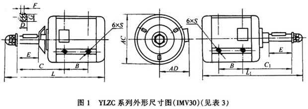 YSCLYLZCϵs(zhun)õஐ늄(dng)C(j)μbߴ