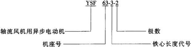 YSF系列軸流風機專用三相異步電動機結構簡介及特點