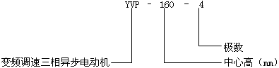 YVP系列變頻調速三相異步電動機型號標記