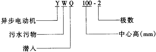 YWQ100-2͸ɝۮ늄әCcg(sh)