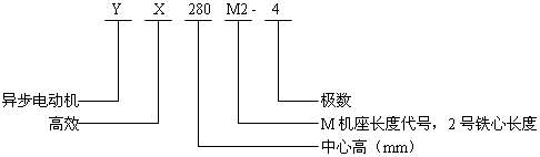 YXϵиЧ(do)늄(dng)C(j)Y(ji)(gu)̖(ho)(bio)ӛ